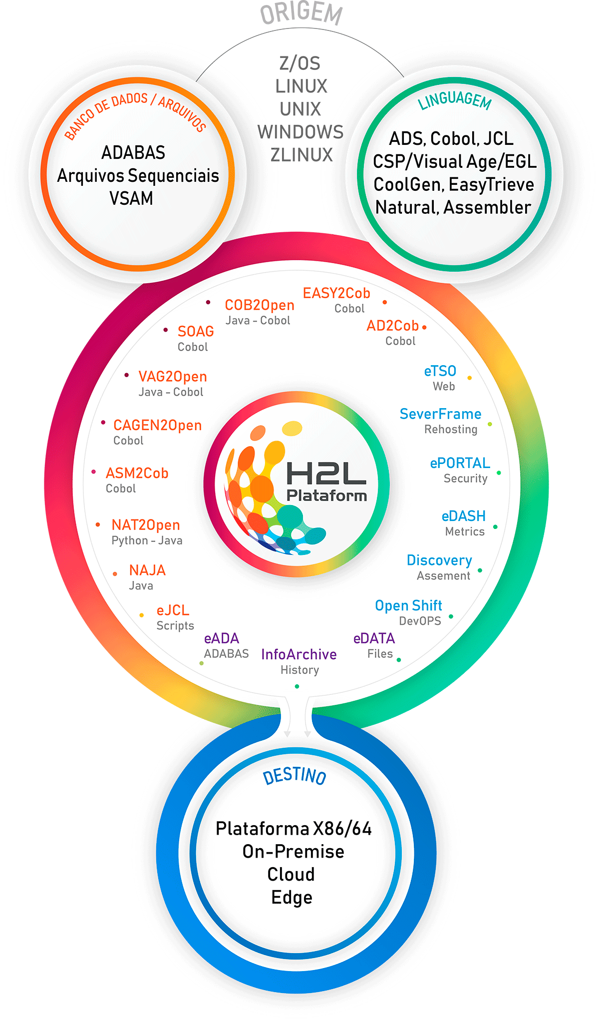 H2L-Plataform